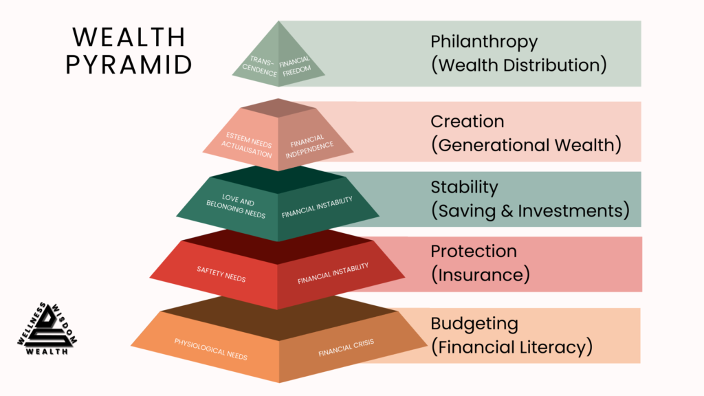 WEALTH PYRAMID