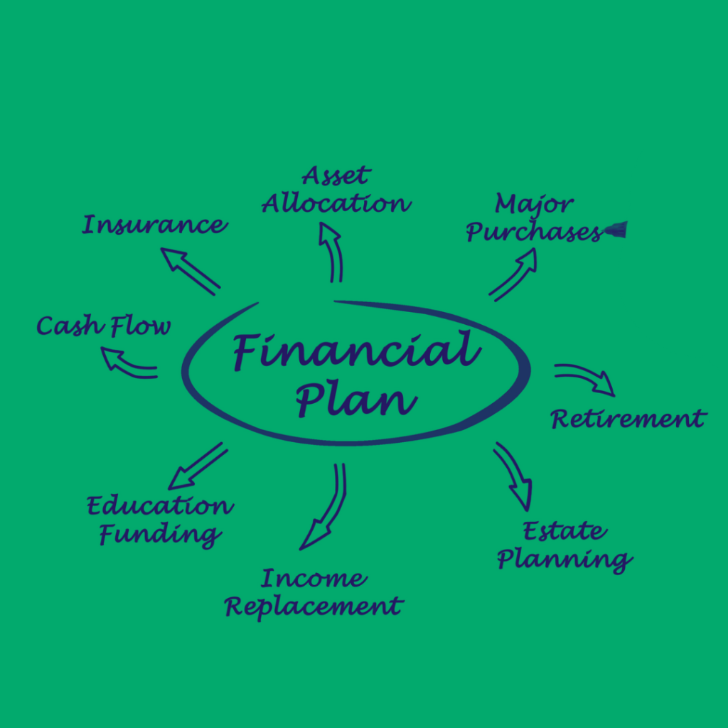 Financial Plan