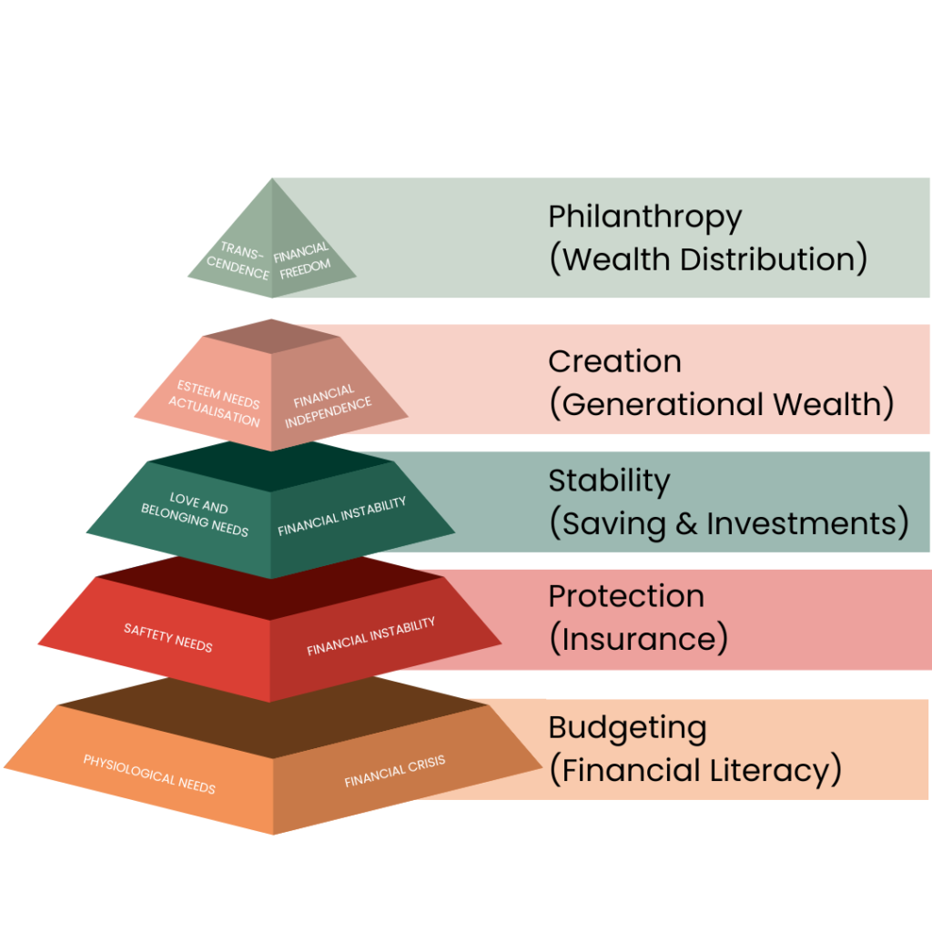 Wealth Pyramid Square